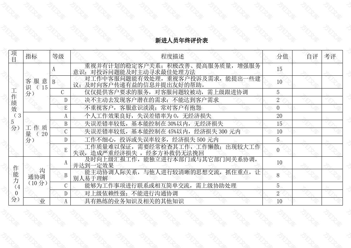 某公司新进人员年终评价表封面图 - 工程文档文档