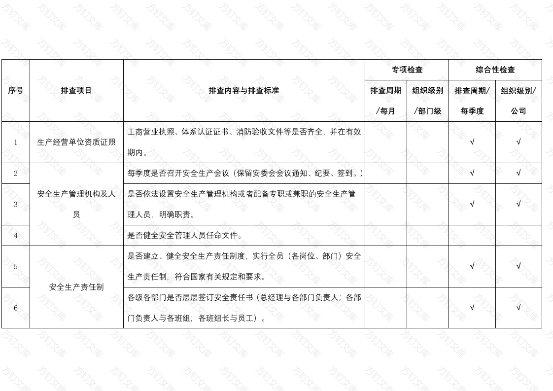 基础管理类隐患排查项目清单封面图 - 工程文档文档