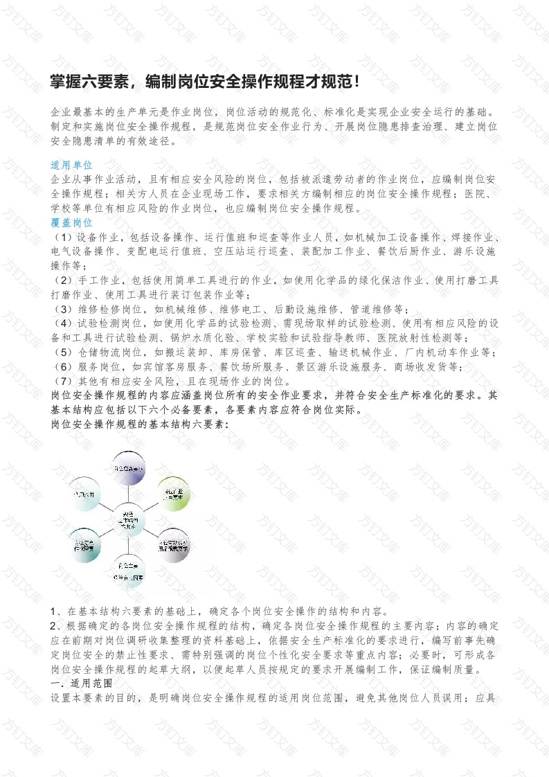 编制岗位安全操作规程才规范六要素封面图 - 工程文档文档