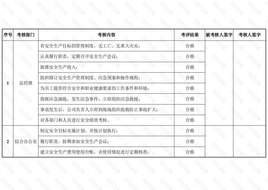 XXX单位安全标准化系统实施考评表封面图 - 工程文档文档