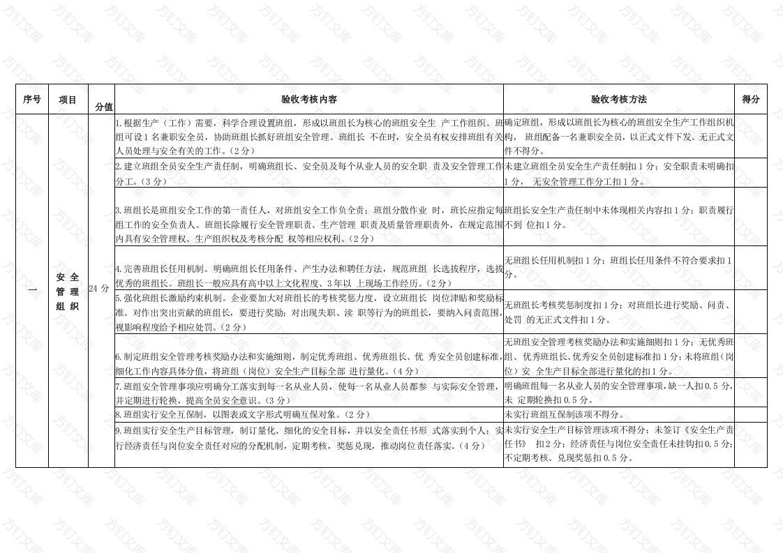 企业班组安全建设验收考核标准封面图 - 工程文档文档