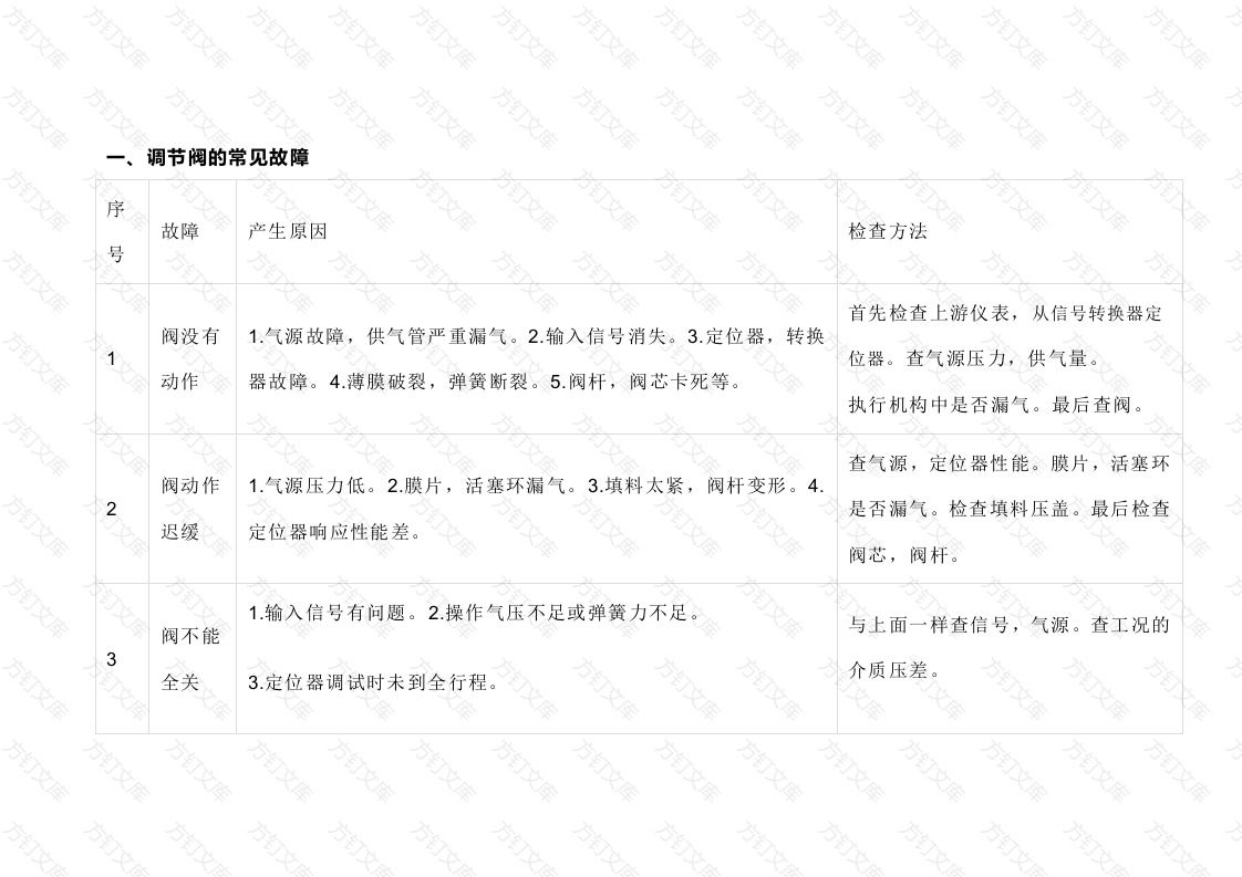 调节阀的常见故障和维修方法封面图 - 公共专业文档