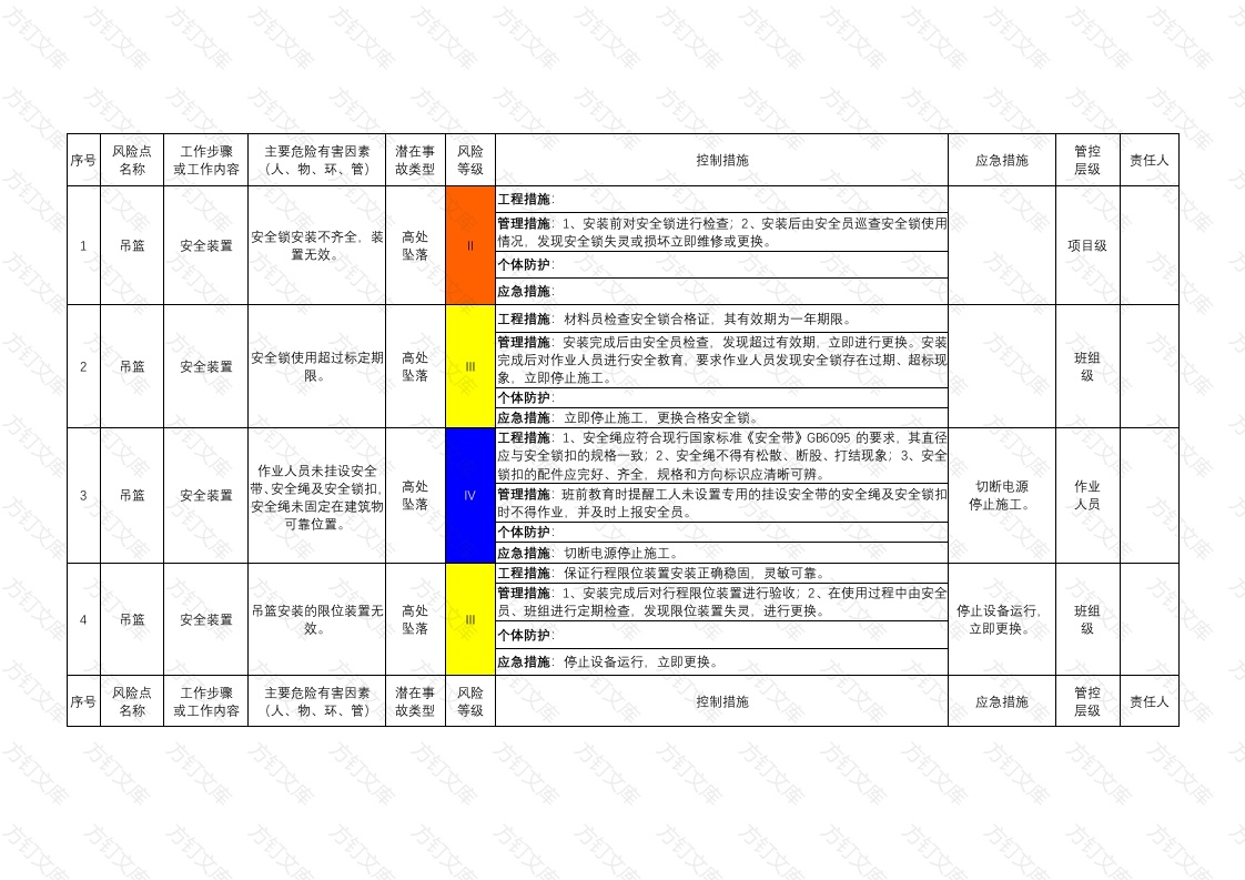 吊篮安全检查风险分级管控清单封面图 - 工程文档文档