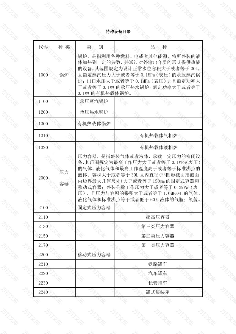特种设备目录封面图 - 工程文档文档