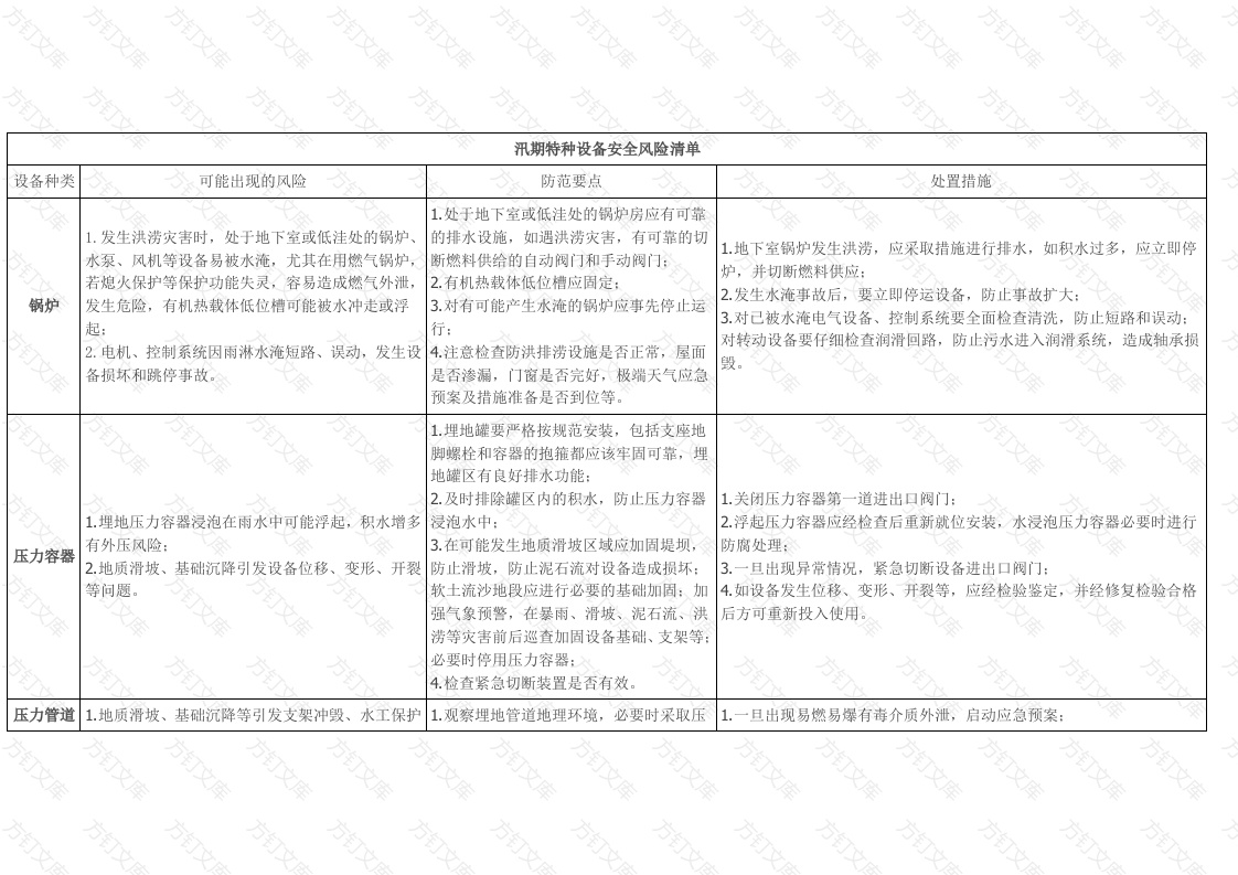 汛期特种设备安全风险清单封面图 - 工程文档文档