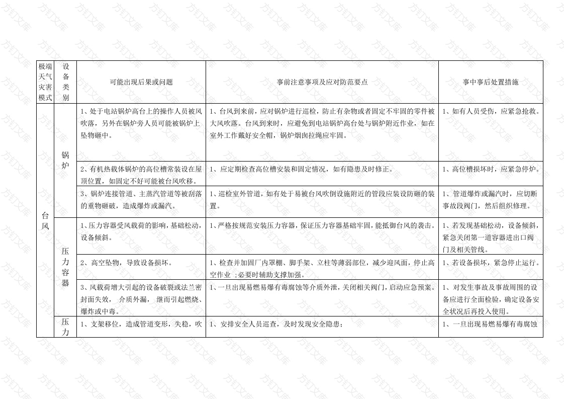 极端天气和灾害下特种设备安全应急指南封面图 - 工程文档文档
