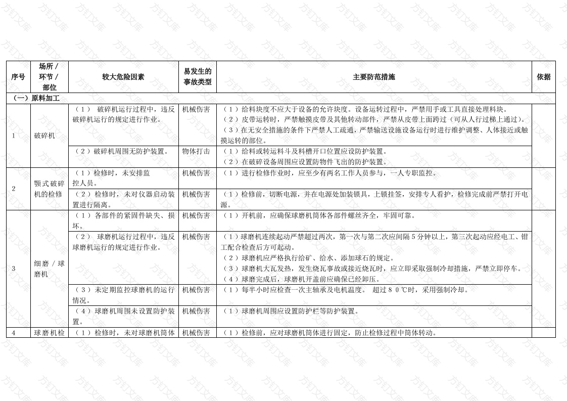陶瓷制造行业较大危险因素辨识与防范指导手册封面图 - 工程文档文档