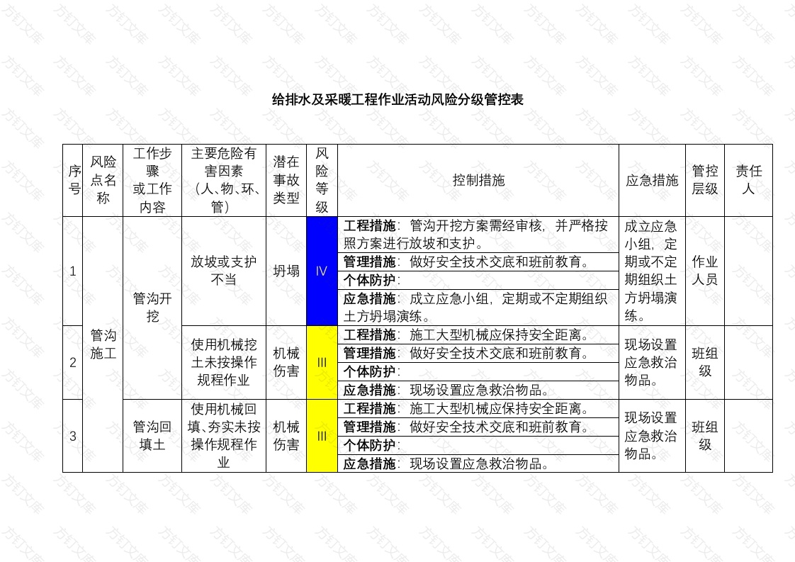 给排水及采暖工程作业活动风险分级管控表封面图 - 工程文档文档