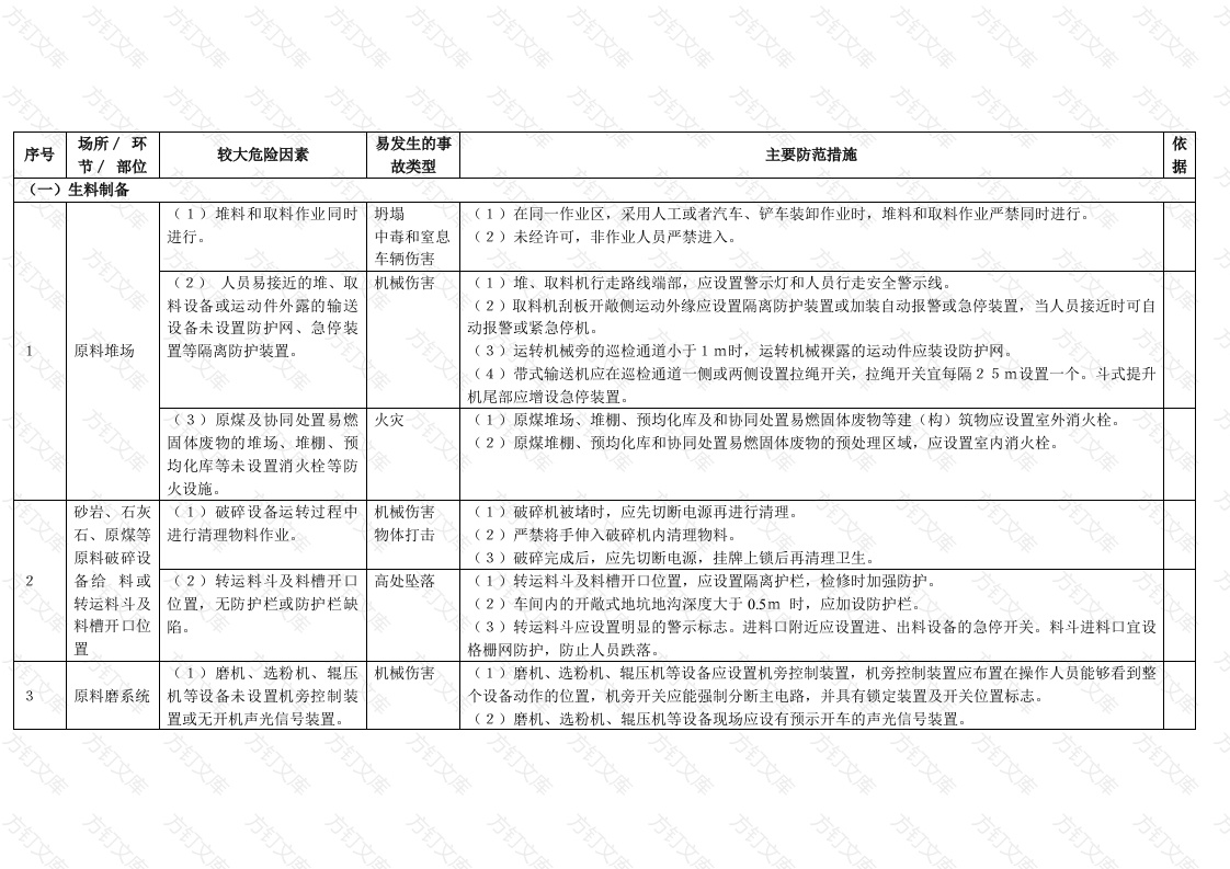 水泥制造行业较大危险因素辨识与防范指导手册封面图 - 工程文档文档