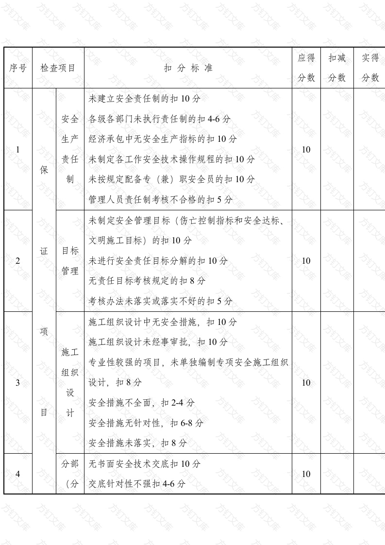 安全管理检查评分表封面图 - 工程文档文档