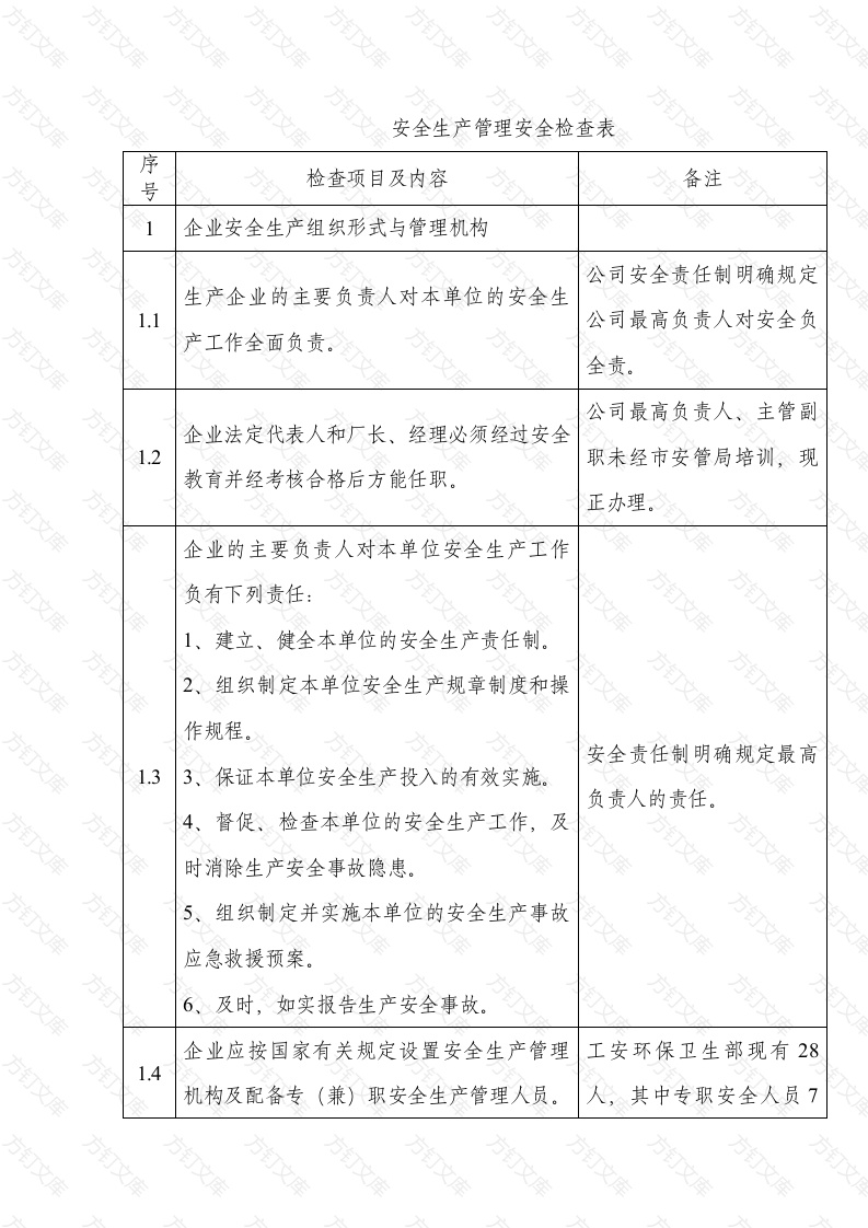 安全生产管理安全检查表封面图 - 工程文档文档