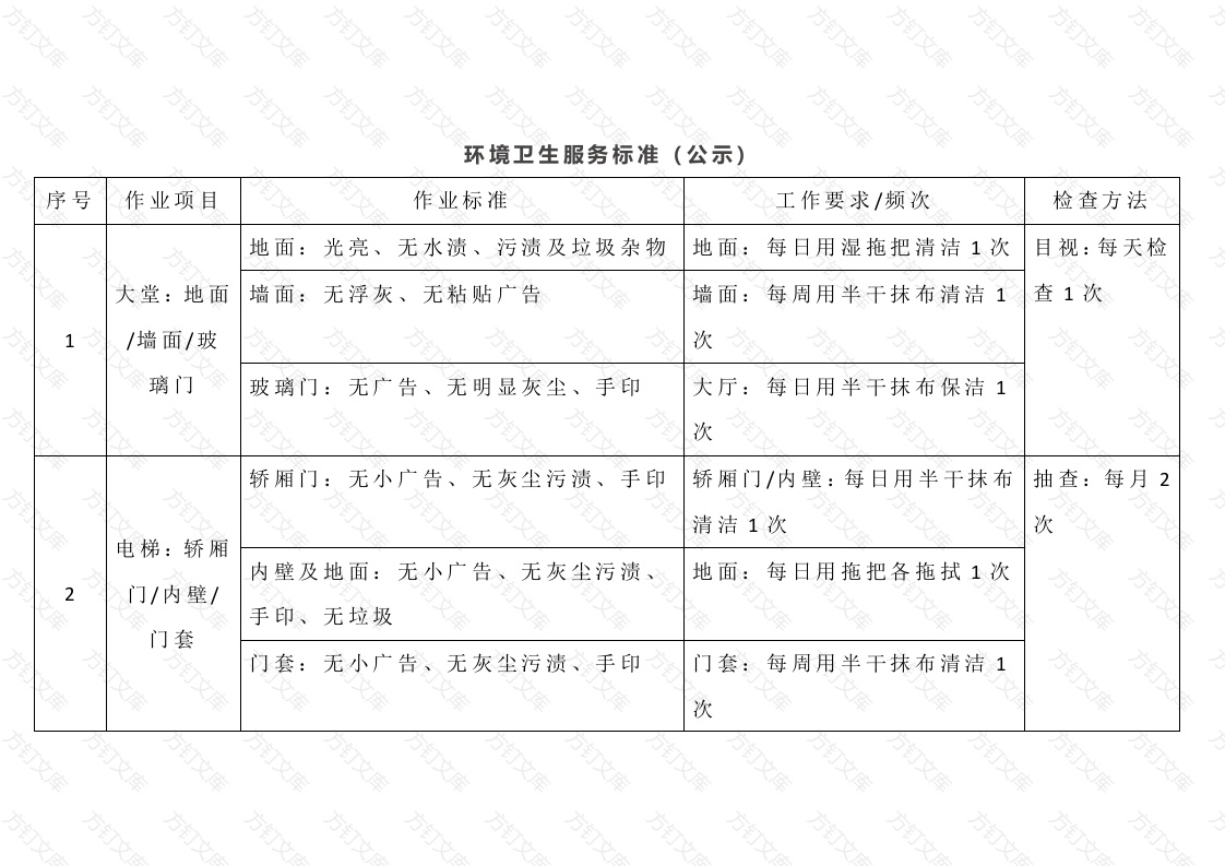 保洁日常工作标准化封面图 - 工程文档文档