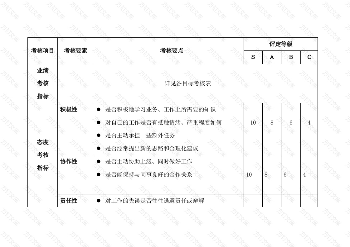某公司绩效考评因素定义表封面图 - 工程文档文档