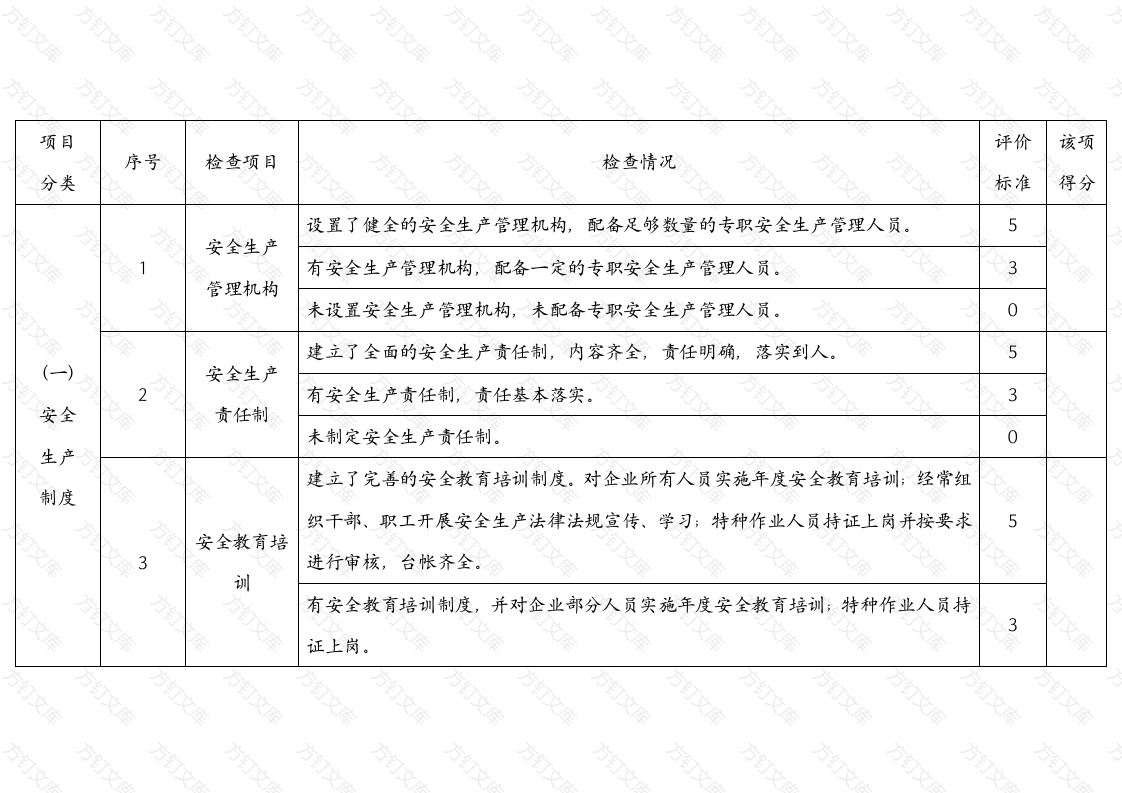 运营企业安全管理封面图 - 工程文档文档
