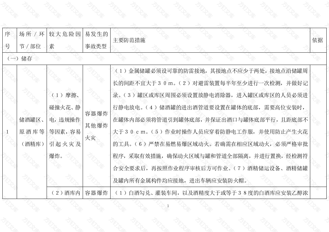 白酒制造行业较大危险因素辨识与防范指导手册封面图 - 工程文档文档