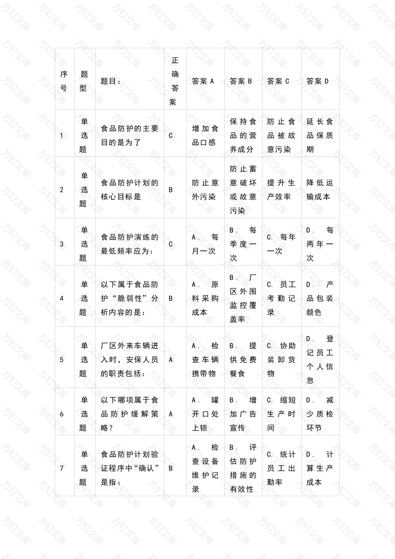 1 食品专业测试题—食品防护部分含答案-2封面图 - 工程文档文档