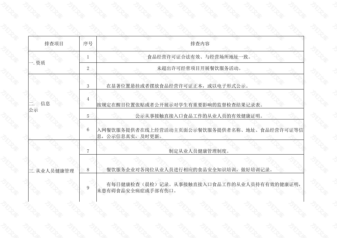 食品安全主体责任风险管控清单封面图 - 工程文档文档