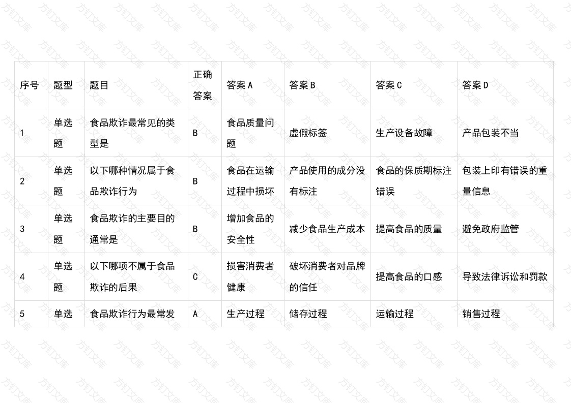 食品专业测试题—食品欺诈部分含答案-2封面图 - 工程文档文档