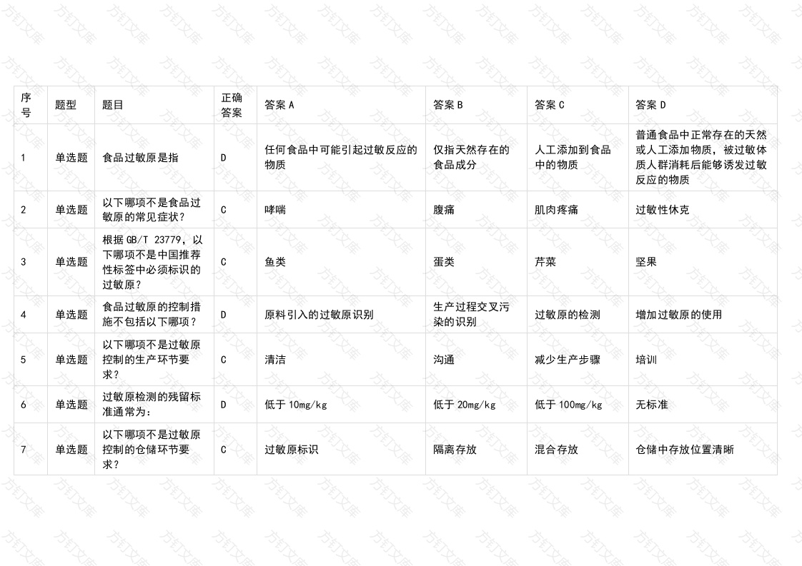 食品专业测试题—过敏原部分含答案-2封面图 - 工程文档文档