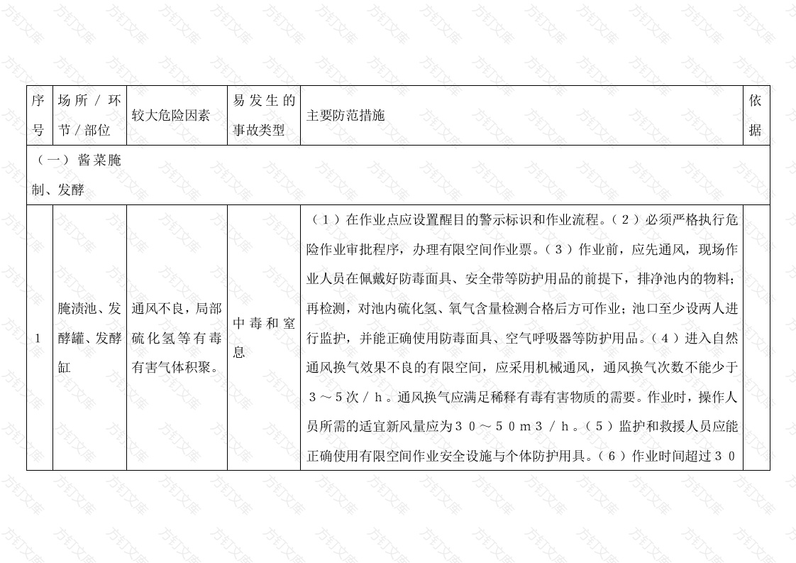 调味品、发酵制品制造、酱菜腌制行业较大危险因素辨识与防范指导手册封面图 - 工程文档文档