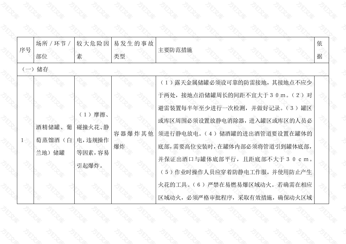 葡萄酒制造行业较大危险因素辨识与防范指导手册封面图 - 工程文档文档