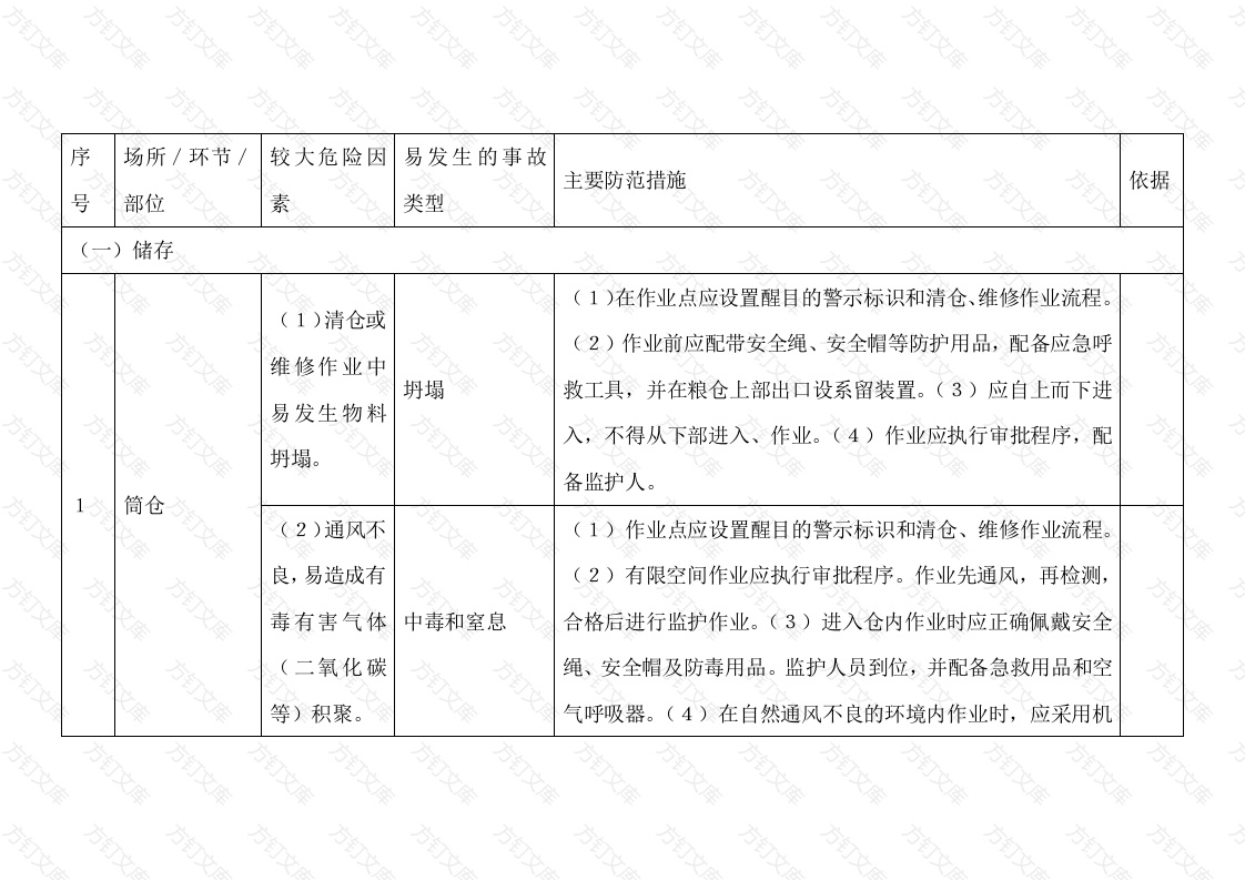 植物油加工行业较大危险因素辨识与防范指导手册封面图 - 工程文档文档