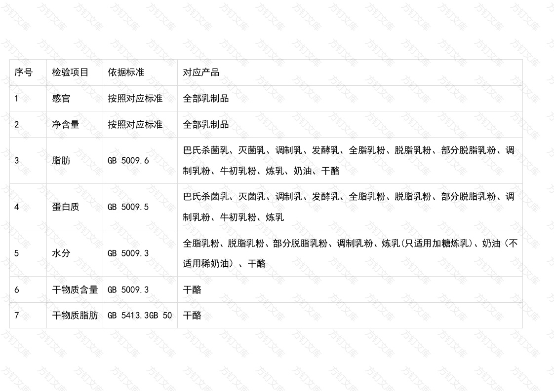 乳制品生产企业检验项目表封面图 - 工程文档文档