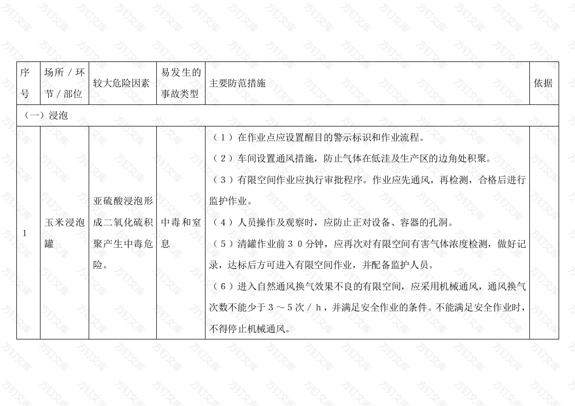 淀粉及淀粉制品制造行业较大危险因素辨识与防范指导手册封面图 - 工程文档文档