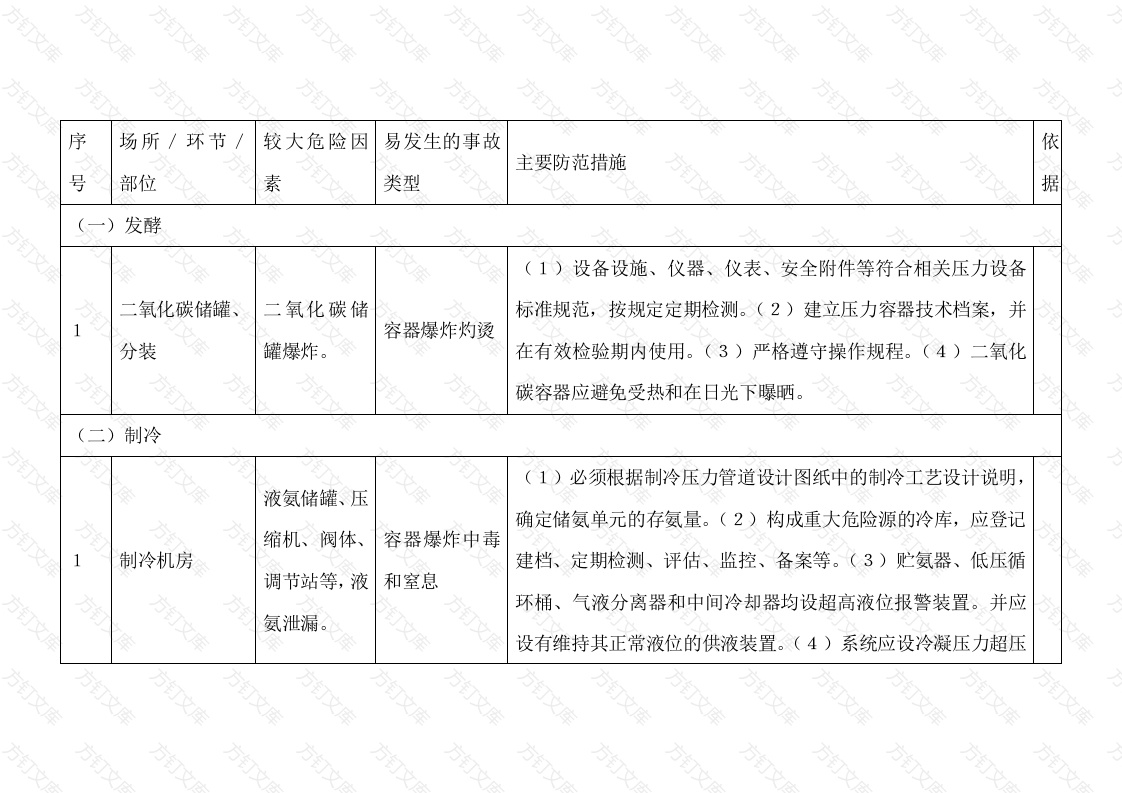 啤酒制造行业较大危险因素辨识与防范指导手册封面图 - 工程文档文档