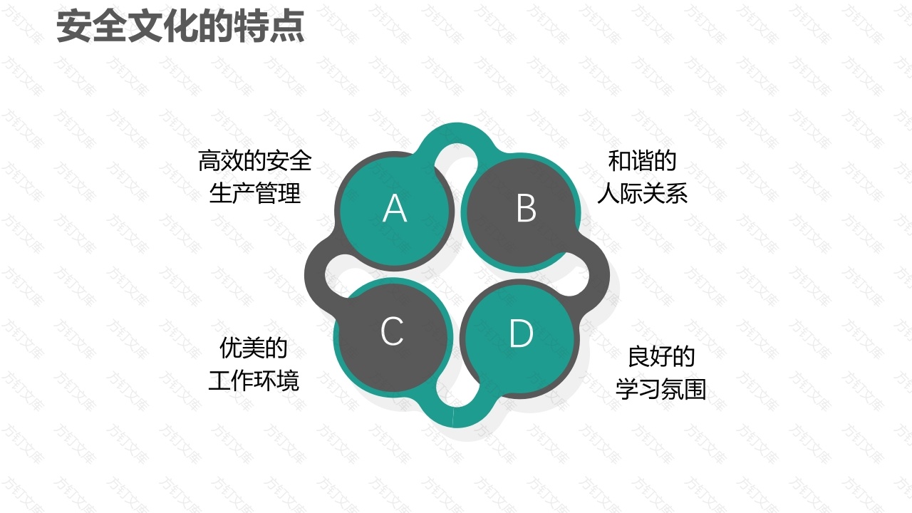 安全文化的特点-2封面图 - 工程文档文档