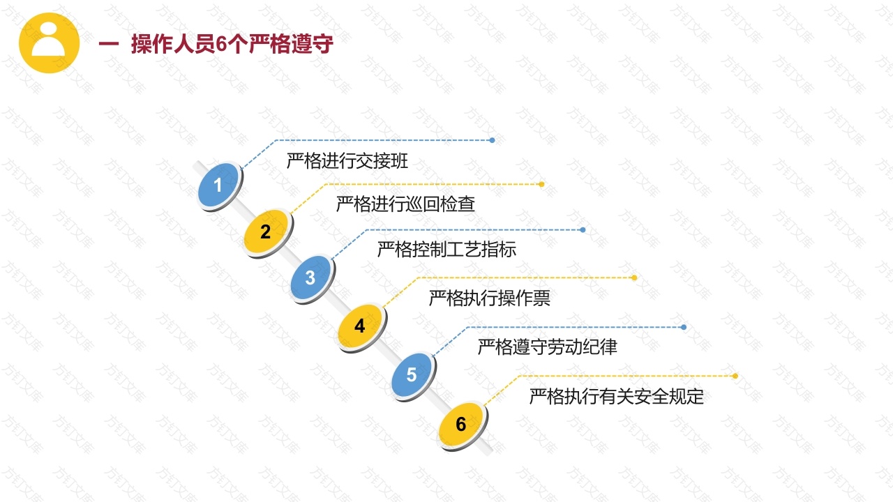 企业安全基础应知应会-2封面图 - 工程文档文档