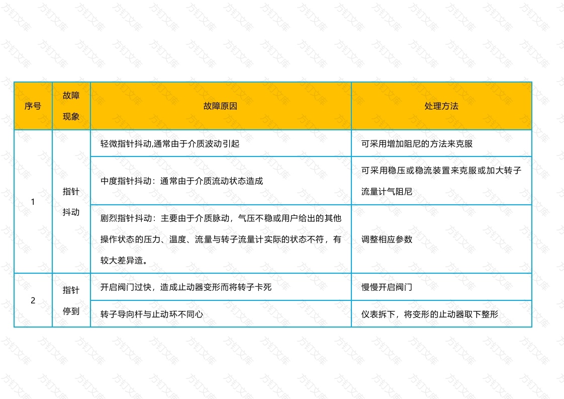 转子流量计常见故障及分析封面图 - 工程文档文档