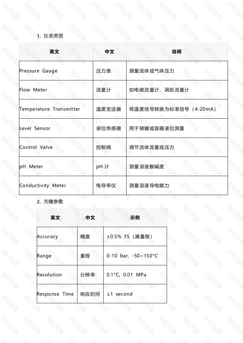 常见仪表英语中文说明封面图 - 工程文档文档