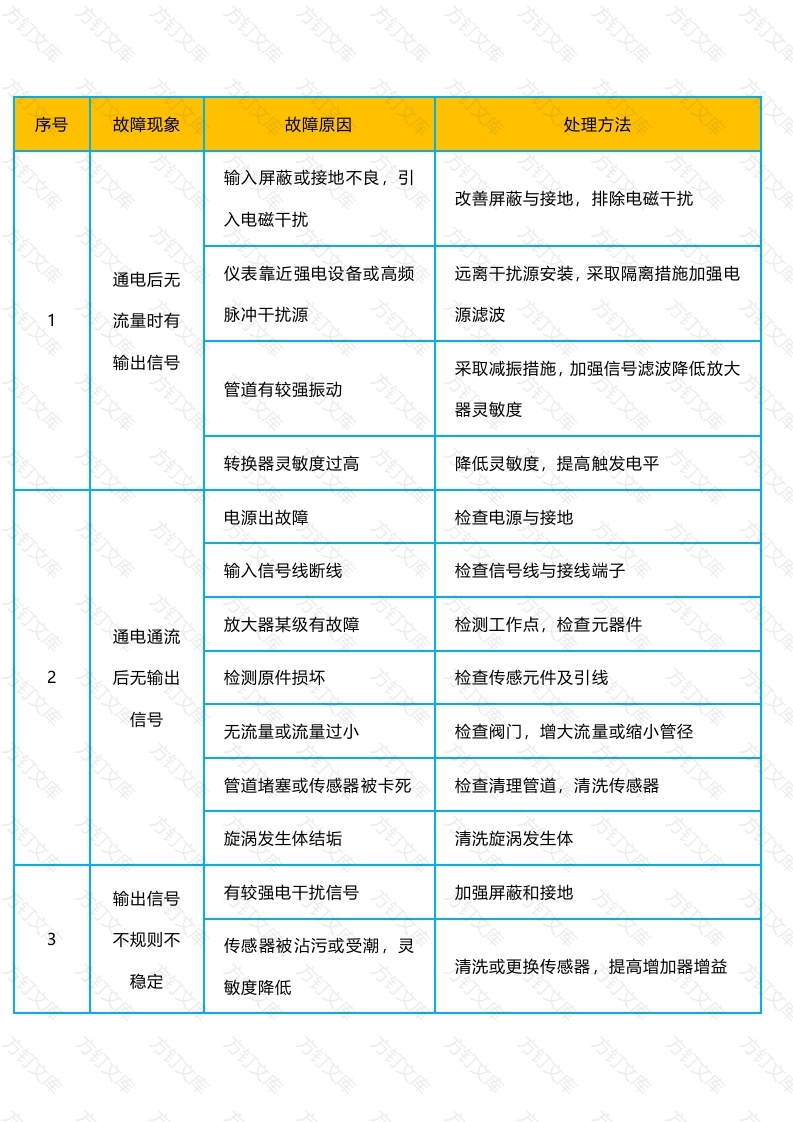 涡街流量计常见故障及分析封面图 - 工程文档文档