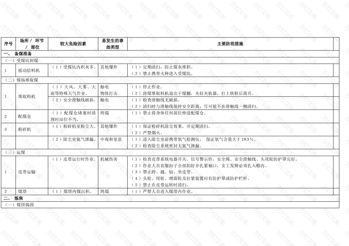 焦化行业较大危险因素辨识与防范指导手册封面图 - 公共专业文档