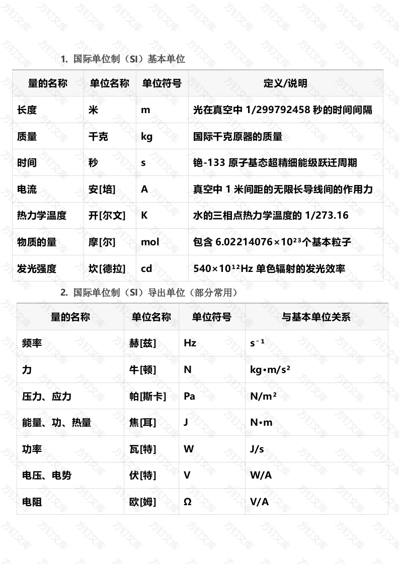 法定的计量单位封面图 - 公共专业文档