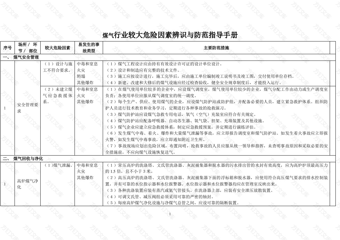 煤气行业较大危险因素辨识与防范指导手册封面图 - 公共专业文档
