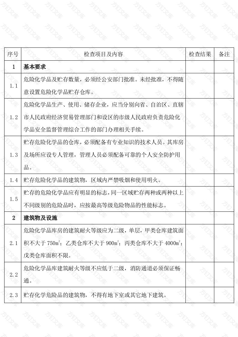 某公司危险化学品仓库安全检查表封面图 - 公共专业文档