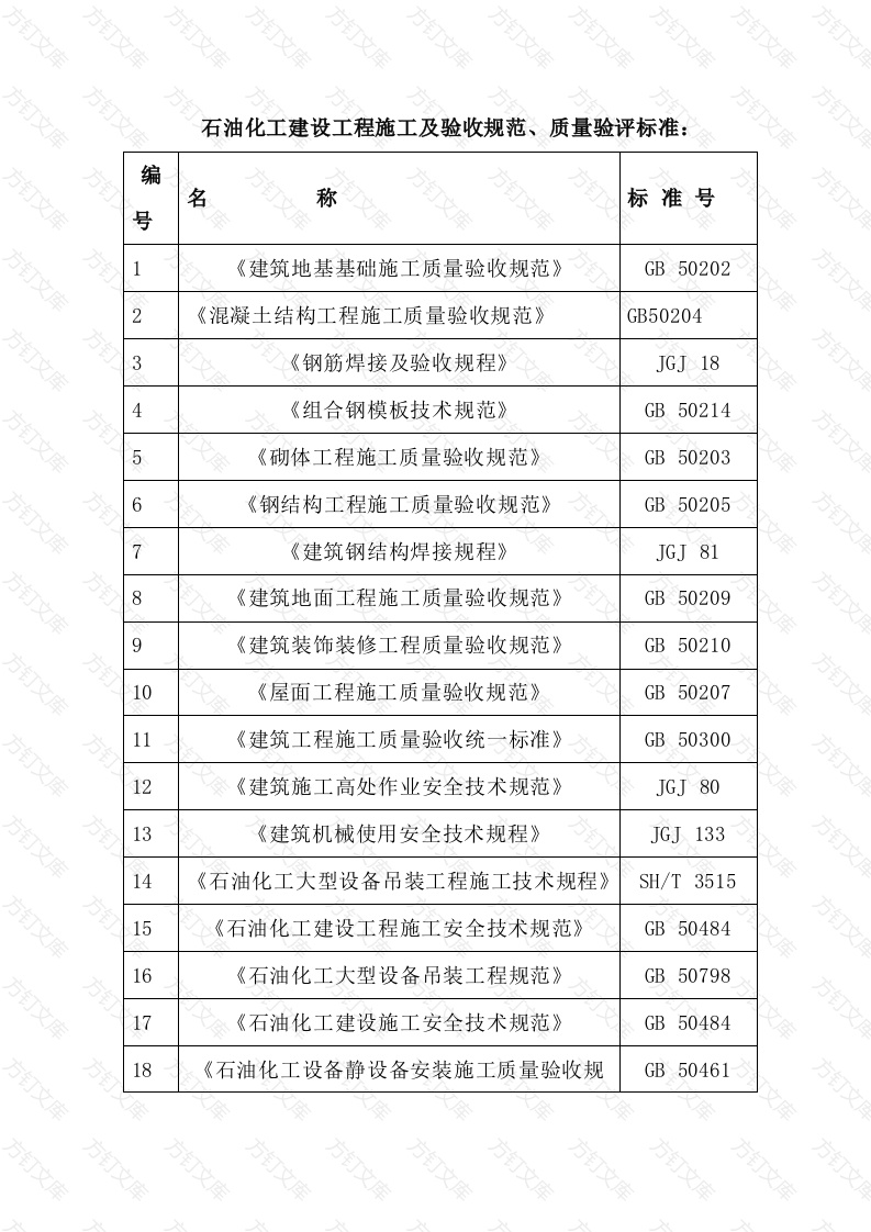 石油化工建设工程施工及验收规范、质量验评标准封面图 - 工程文档文档