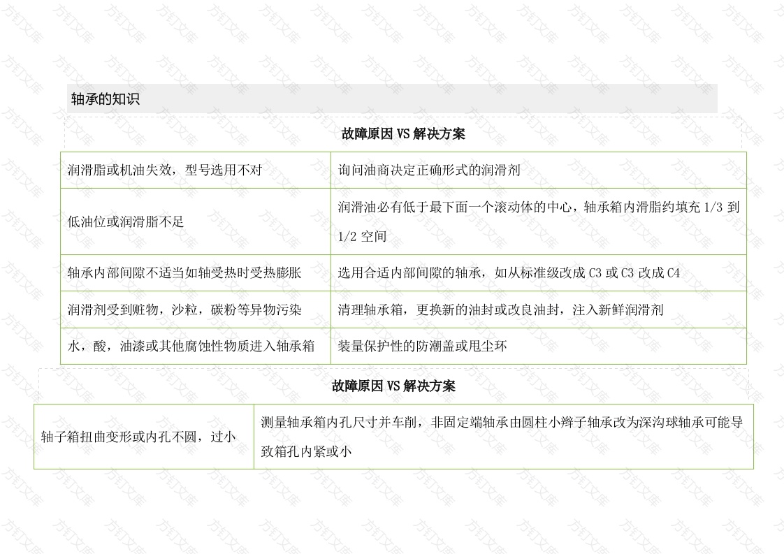 机械培训资料：轴承的知识封面图 - 工程文档文档