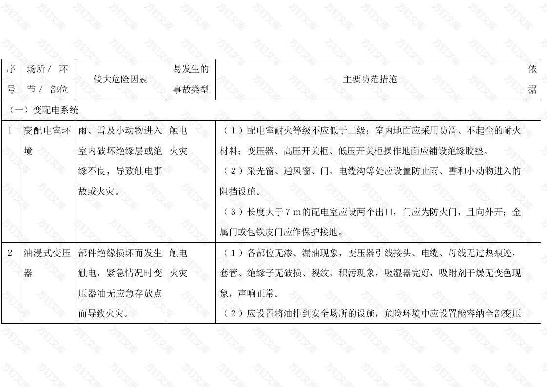 电气设备较大危险因素辨识与防范指导手册封面图 - 工程文档文档