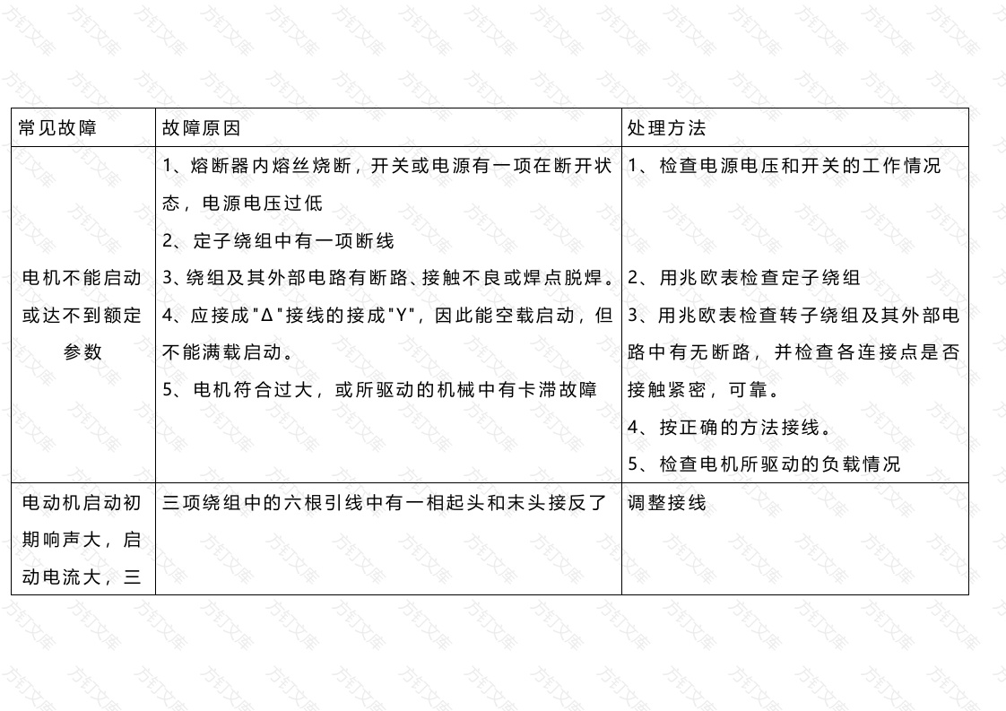 电机常见故障及排除方法封面图 - 工程文档文档