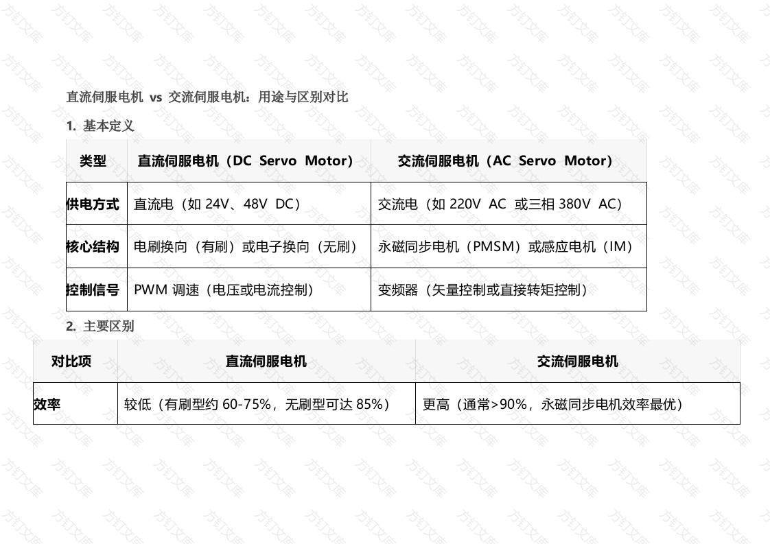 直流伺服电机和交流伺服电机：用途与区别封面图 - 工程文档文档