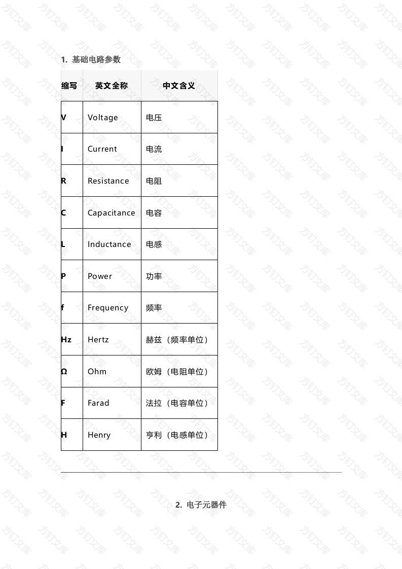 电工电子英文缩写封面图 - 公共专业文档