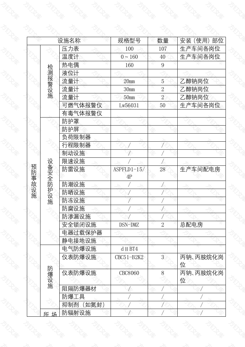 安全设施一览表封面图 - 公共专业文档