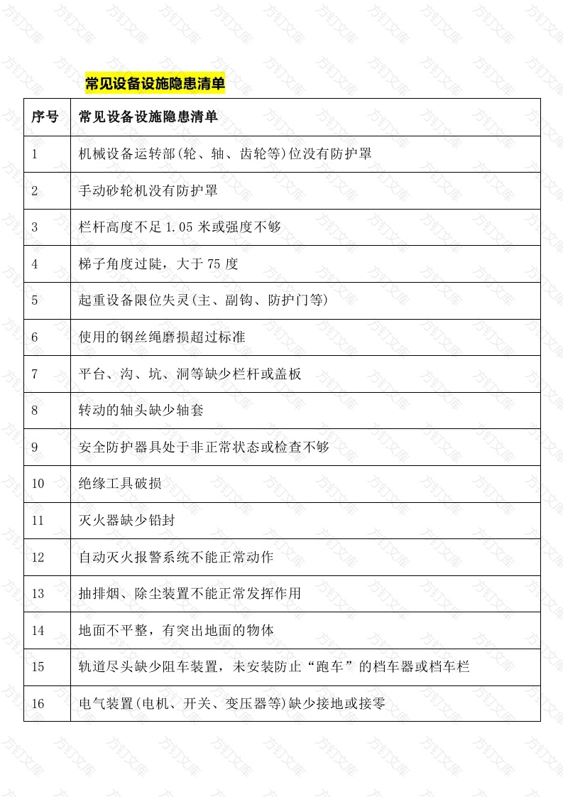 常见设备设施隐患清单封面图 - 公共专业文档