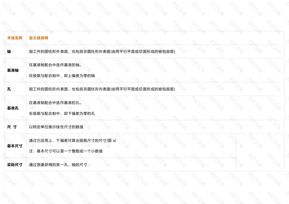 极限与配合的相关术语及定义封面图 - 公共专业文档