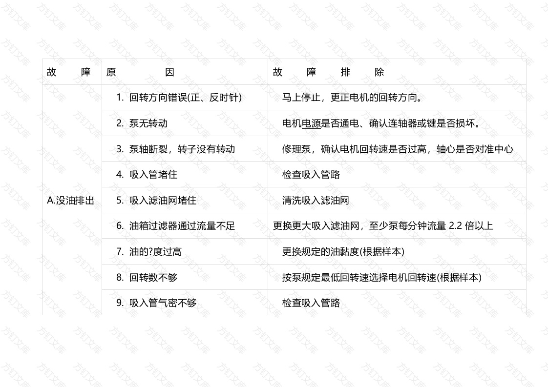 注塑机液压叶片泵故障排除措施封面图 - 公共专业文档