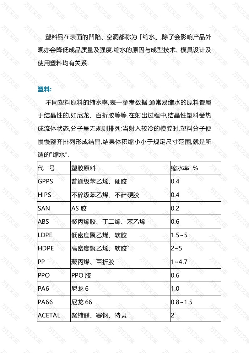 注塑件缩水处理对策封面图 - 工程文档文档