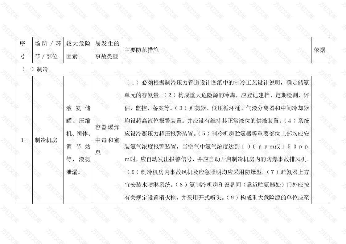 果菜汁及果菜汁饮料制造行业较大危险因素辨识与防范指导手册封面图 - 公共专业文档
